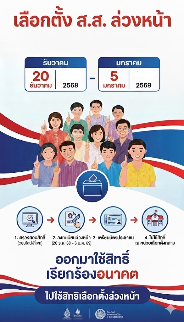 สำนักงานกกต.จังหวัดปัตตานี แจงเลือกตั้งล่วงหน้า ในเขต นอกเขต นอกราชอาณาจักรยื่นลงทะเบียน 20 ธันวาคม 2568-5 มกราคม 2569