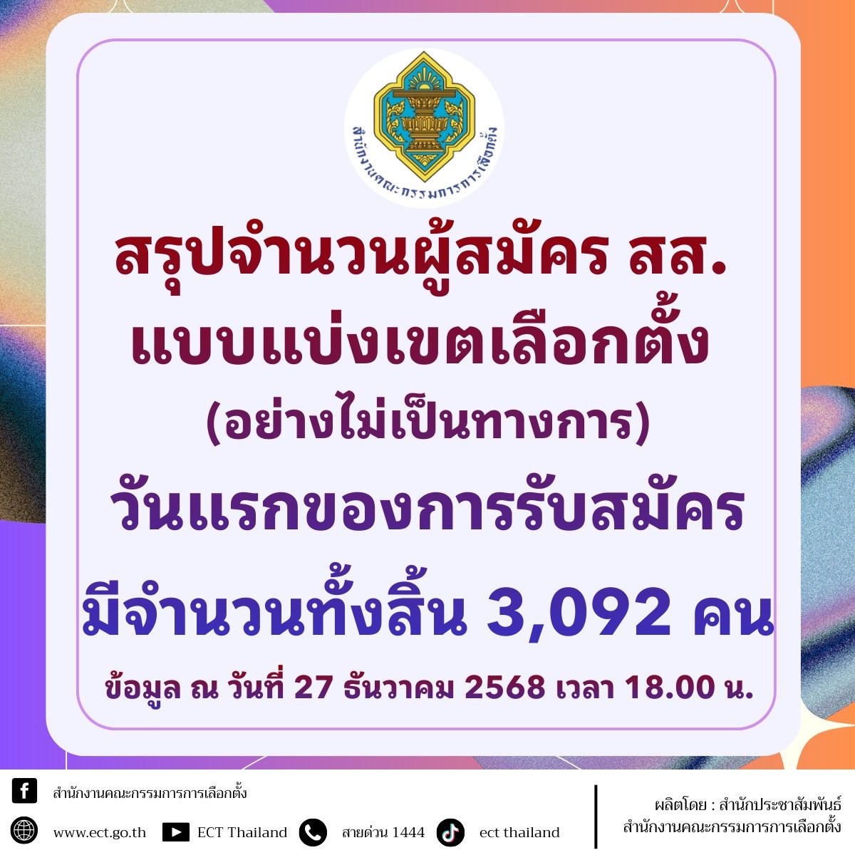 สรุปผู้สมัครเลือกตั้งสส.แบบแบ่งเขตทั่วประเทศ ไม่เป็นทางการ ณ วันที่ 27 ธันวาคม 2568