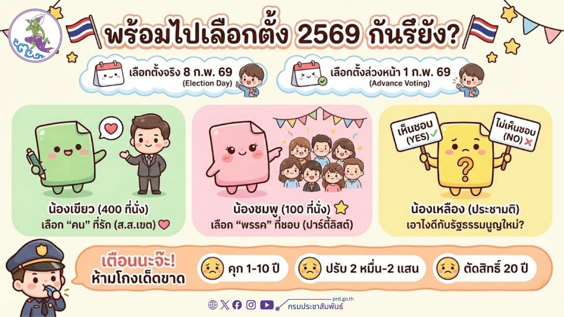 พร้อมไปเลือกตั้งกันรึยัง?