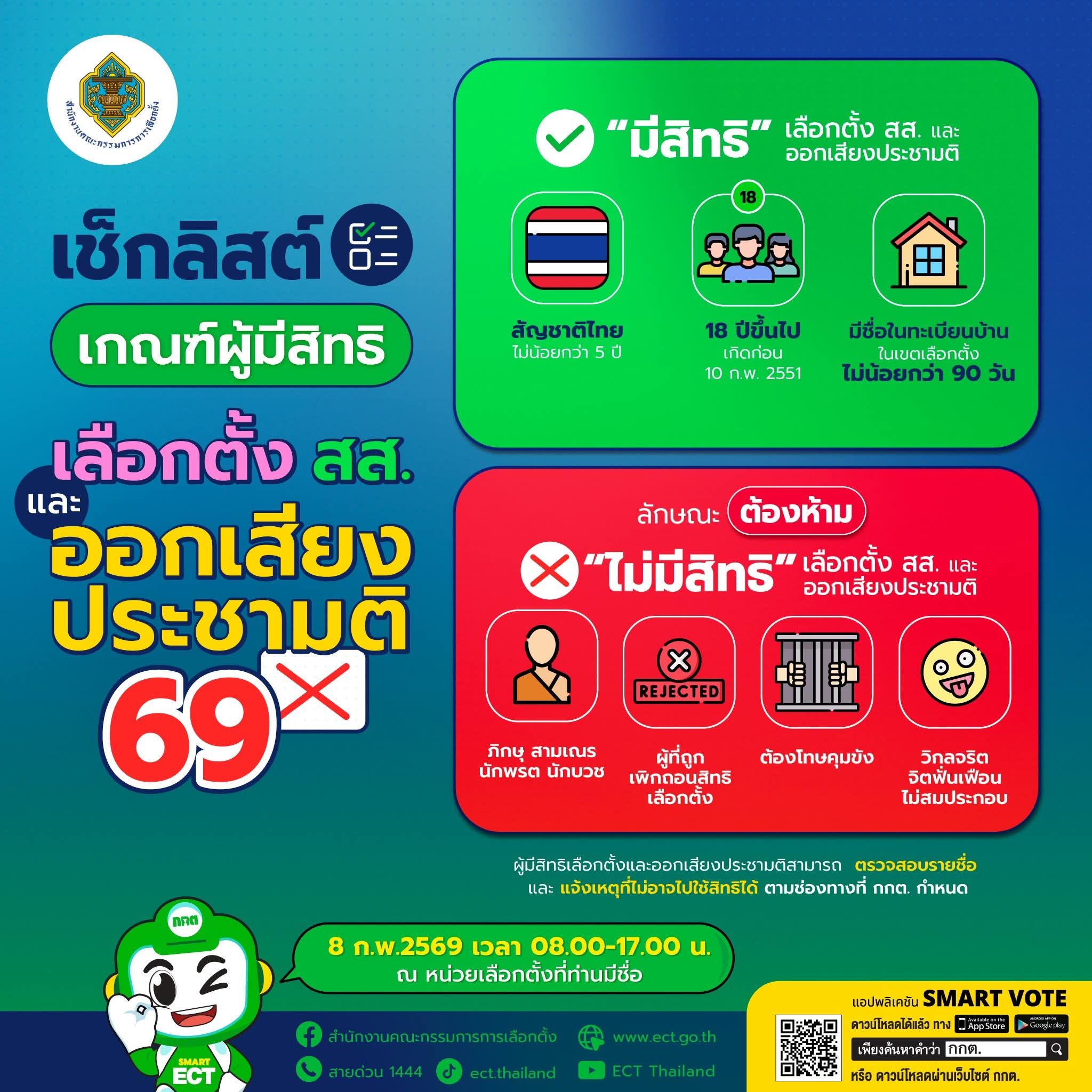 เช็กให้ชัวร์ ก่อนเข้าคูหาเลือกตั้งและออกเสียงประชามติ