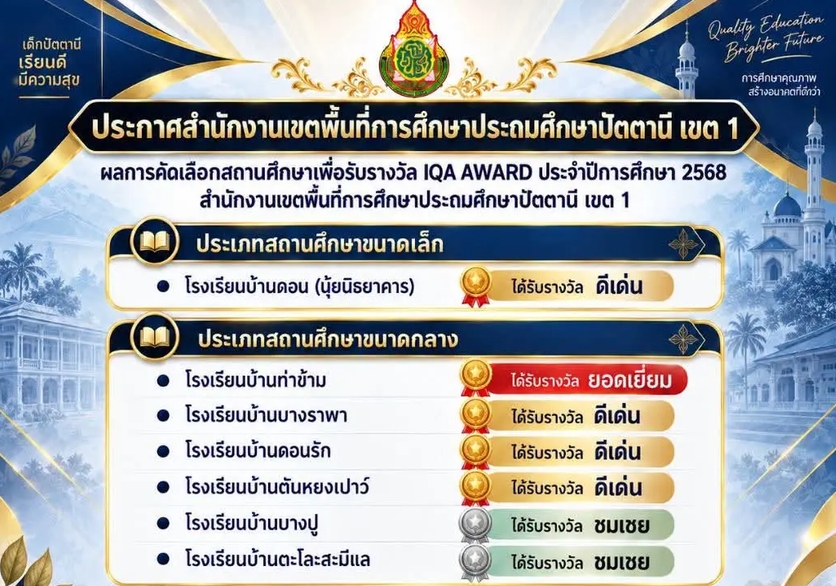 สพป.ปัตตานี เขต 1 ประกาศผลรางวัล IQA AWARD ประจำปีการศึกษา 2568 เชิดชูโรงเรียนคุณภาพ